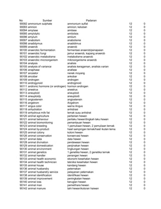 Glosarium istilah asing   indonesia