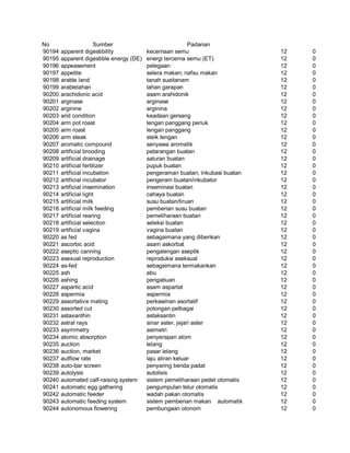 Glosarium istilah asing   indonesia