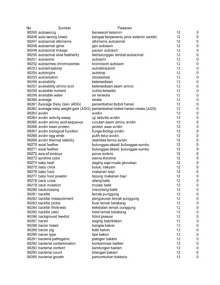 Glosarium istilah asing   indonesia
