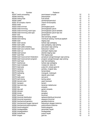Glosarium istilah asing   indonesia
