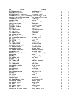 Glosarium istilah asing   indonesia