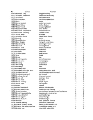 Glosarium istilah asing   indonesia