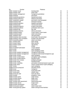 Glosarium istilah asing   indonesia