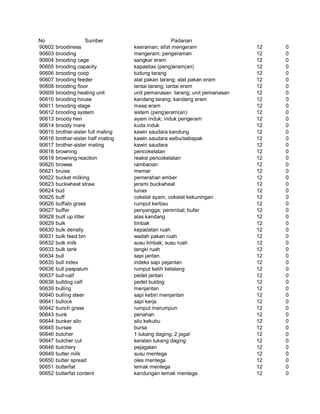 Glosarium istilah asing   indonesia