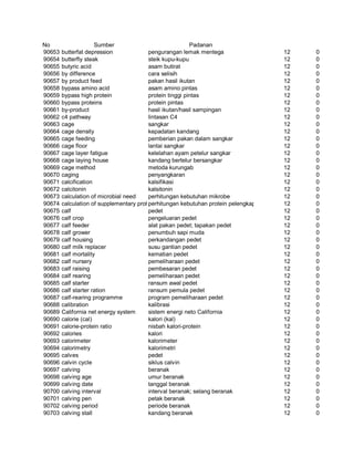 Glosarium istilah asing   indonesia