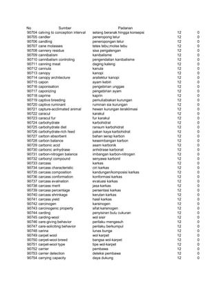 Glosarium istilah asing   indonesia