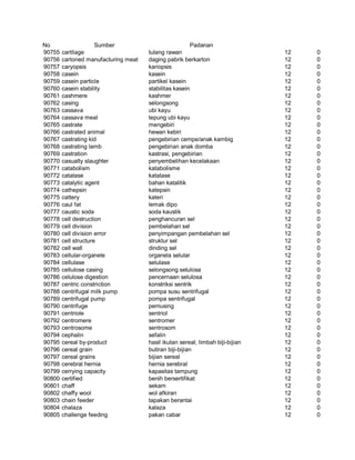 Glosarium istilah asing   indonesia