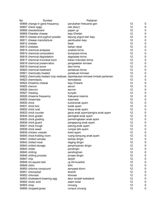 Glosarium istilah asing   indonesia