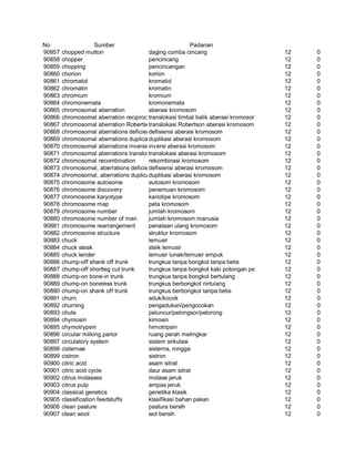 Glosarium istilah asing   indonesia