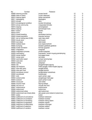 Glosarium istilah asing   indonesia