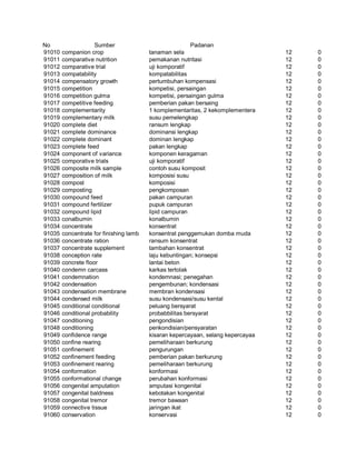 Glosarium istilah asing   indonesia