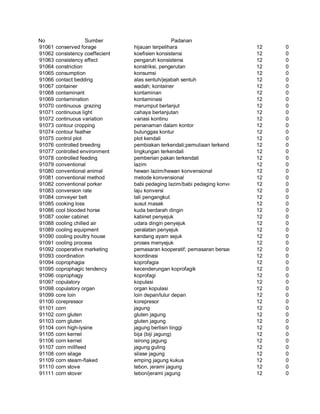 Glosarium istilah asing   indonesia