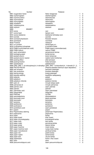 No Sumber Padanan
9861 oxygenation factor faktor oksigenasi 1 0
9862 oxyhemoglobin oksihemoglobin 1 0
9863 oxymercuration oksimerkurasi 1 0
9864 oxymorphone oksimorfon 1 0
9865 oxymyoglobin oksimioglobin 1 0
9866 oxystearin oksistearin 1 0
9867 oxytetracycline oksitetrasiklina 1 0
9868 oxytocin oksitosin 1 0
9869 #NAME? #NAME? 1 0
9870 ozone own 1 0
9871 ozone layer lapisan ozon 1 0
9872 ozone resistance ketahanan terhadap ozon 1 0
9873 ozonide ozonida 1 0
9874 ozonized phylodulcin filodulsin terozon 1 0
9875 ozonolysis ozonolisis 1 0
9876 P branch cabang P 1 0
9877 p-n junction sambungan p-n 1 0
9878 p-nitrophenyl phosphate p-mtrofenil fosfat 1 0
9879 PABA (p-aminobenzoic acid) PABA (asam p-aminobenzoat) 1 0
9880 PABA sodium natrium PABA 1 0
9881 pack cementation penyemenan kemas 1 0
9882 packaging paper kertas kemas 1 0
9883 packed column kolom terkemas 1 0
9884 packed-column reactor reaktor kolom-terkemas 1 0
9885 packing effect efek kemasan 1 0
9886 packing fraction fraksi kemasan 1 0
9887 paclobutrazol paldobutrazol 1 0
9888 (2RS ,3RS- 1 -(4-chlorophenyl)-4, 4-dimethyl-2-1 ,2, 4-triazol- 1-yl-pentan-3-ol)(2RS ,3RS- 1-(4-klorofenil)-4, 4-dimetil-2-1 ,2, 4-triazol- 1-il-pentan-3-o1 0
9889 PACVD PACVD (Plasma-assisted chemical vapor deposition) 1 0
9890 pair emission pancaran pasangan 1 0
9891 pair production produksi pasangan 1 0
9892 pairing energy energi pasangan 1 0
9893 pairwise addivity keaditifan sesepasang 1 0
9894 pallacite palasit 1 0
9895 palladium paladium 1 0
9896 palladium chloride paladium klorida 1 0
9897 palm oil minyak kelapa sawit 1 0
9898 palmarosa oil minyak palmarosa 1 0
9899 palmitic acid asam palmitat 1 0
9900 palmitin palmitin 1 0
9901 palmitoleic acid asam palmitoleat 1 0
9902 palygorskite paligorskit 1 0
9903 PAN test uji PAN 1 0
9904 pancreatectomy pankreatektomi 1 0
9905 pancreatic juice getah pankreas 1 0
9906 pancreatin pankreatin 1 0
9907 paneolus paneolus 1 0
9908 panthenine pantenina 1 0
9909 panthotenol pantotenol 1 0
9910 pantothenic acid asain pantotenat 1 0
9911 papain papain 1 0
9912 Papanicolaou staining pewarnaan Papanicolaou 1 0
9913 papaverine papaverina 1 0
9914 paper kertas 1 0
9915 paper board lihat: board 1 0
9916 paper chromatography kromatografi kertas 1 0
9917 paper cloth kain kertas 1 0
9918 paper cutter pemotong kertas 1 0
9919 paper grade tataran kertas 1 0
9920 paper machine mesin kertas 1 0
9921 paper machine room ruang mesin kertas 1 0
9922 paper manufacturer pembuat kertas 1 0
9923 paper mill pabrik kertas 1 0
9924 paper napkin serbet kertas 1 0
9925 paper size ukuran kertas 1 0
9926 paperboard karton, lihat: board 1 0
9927 para- para- 1 0
9928 para-aminohippuric acid asam para-aminohipurat 1 0
146
 