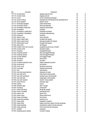 Glosarium istilah asing   indonesia