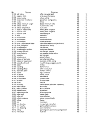 Glosarium istilah asing   indonesia