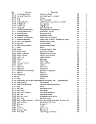 Glosarium istilah asing   indonesia