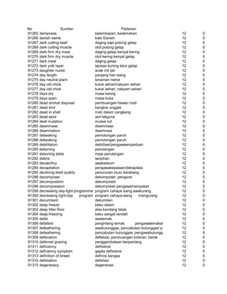 Glosarium istilah asing   indonesia