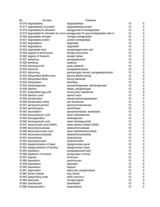 Glosarium istilah asing   indonesia