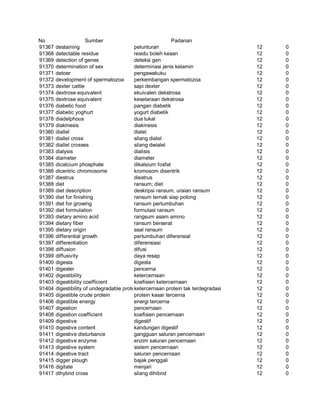 Glosarium istilah asing   indonesia