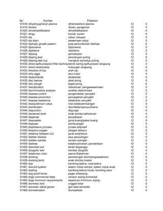 Glosarium istilah asing   indonesia