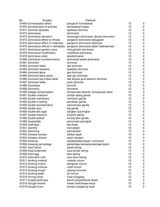 Glosarium istilah asing   indonesia