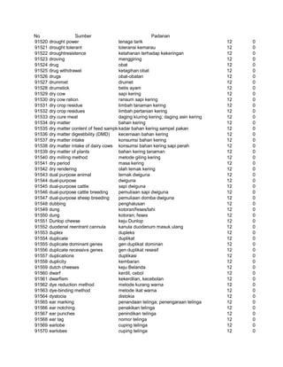 Glosarium istilah asing   indonesia