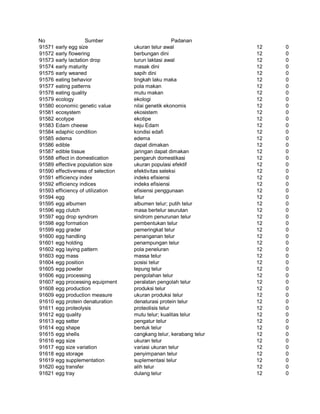 Glosarium istilah asing   indonesia