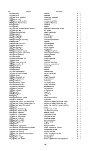 No Sumber Padanan
9929 paraben paraben 1 0
9930 parabola parabola 1 0
9931 parabolic equation persamaan parabolik 1 0
9932 paracrystal parakristal 1 0
9933 paracrystalline state keadaan parakristal 1 0
9934 paradichlorobenzene paradiklorobenzena 1 0
9935 paradox paradoks 1 0
9936 paraffin parafin 1 0
9937 paraffin hydrocarbons poisoning keracunan hidrokarbon parafin 1 0
9938 paraffin wax lilin parafin 1 0
9939 paraformaldehyde paraformaldehida 1 0
9940 paragonite paragonit 1 0
9941 parahydrogen parahidrogen 1 0
9942 paraldehyde paraldehida 1 0
9943 paraldehyde poisoning keracunan paraldehida 1 0
9944 parallax paralaks 1 0
9945 parallel extinction punahan sejajar 1 0
9946 parallelepiped balok genjang 1 0
9947 parallelogram jajaran genjang 1 0
9948 paralytic effect efek paralitik 1 0
9949 paramagnetic crystal kristal paramagnetik 1 0
9950 paramagnetic resonance resonans paramagnetik 1 0
9951 paramagnetism paramagnetisme 1 0
9952 parameter parameter 1 0
9953 paramolybdate ion ion paramolibdat 1 0
9954 paraquat parakuat 1 0
9955 paraquat poisoning keracunan parakuat 1 0
9956 pararosaline dye zat warna pararosalina 1 0
9957 panasiticide parasitisida 1 0
9958 parasitoid parasitoid 1 0
9959 parathion paration 1 0
9960 parathion-methyl paration-metil 1 0
9961 parathyroid hormone hormon paratiroid 1 0
9962 panatope paratop 1 0
9963 paratungstate ion ion paratungstat 1 0
9964 parawollastonite parawolastonit 1 0
9965 parchment perkamen 1 0
9966 parchment paper kertas perkamen 1 0
9967 parchmentizing proses perkamen 1 0
9968 parent compound senyawa induk 1 0
9969 parent nuclide nuklida induk 1 0
9970 parentheses tanda kurung 1 0
9971 pargyline pargilina 1 0
9972 Paris green hijau Paris 1 0
9973 parity paritas 1 0
9974 paromomycin sulfate paromomisin sulfat 1 0
9975 Parr apparatus radas Parr 1 0
9976 part per billion, concentration in konsentrasi dalam bagian per miliar 1 0
9977 part per million, concentration in konsentrasi dalam bagian per juta 1 0
9978 part per quadrillion (ppq) bagian tiap kuadriliun; seperkuadriliun 1 0
9979 partial parsial 1 0
9980 partial molar energy energi molar parsial 1 0
9981 partial molar volume volume molar parsial 1 0
9982 partial pressure tekanan parsial 1 0
9983 partial racemization rasemisasi parsial 1 0
9984 partial sterilization sterilisasi parsial 1 0
9985 partial treatment perlakuan parsial 1 0
9986 partially miscible campur sebagian 1 0
9987 participating ion ion peranserta 1 0
9988 particle partikel 1 0
9989 particle aggregation agregasi partikel 1 0
9990 particle concentration processes proses konsentrasi partikel 1 0
9991 particle destabilization destabilisasi partikel 1 0
9992 particle packing kemasan partikel 1 0
9993 particle separation processes proses pemisahan partikel 1 0
9994 particle size ukuran partikel 1 0
9995 particle weight bobot partikel 1 0
9996 particulate matter materi kepartikelan; materi partikulat 1 0
147
 