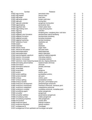 Glosarium istilah asing   indonesia