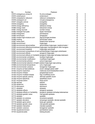 Glosarium istilah asing   indonesia