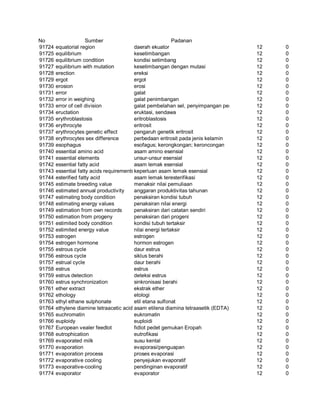 Glosarium istilah asing   indonesia