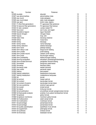 Glosarium istilah asing   indonesia