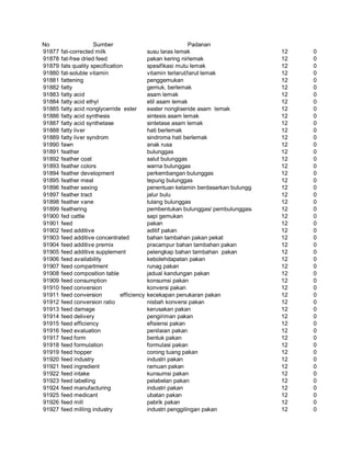 Glosarium istilah asing   indonesia