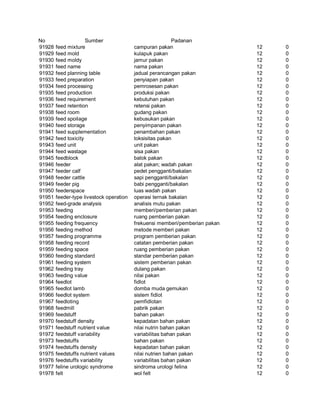 Glosarium istilah asing   indonesia
