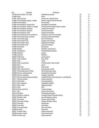 Glosarium istilah asing   indonesia