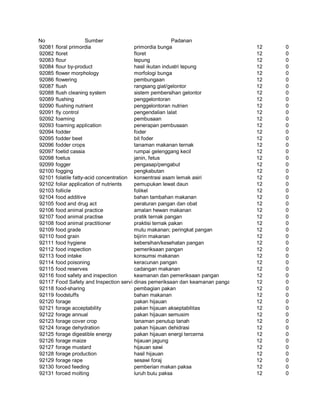 Glosarium istilah asing   indonesia