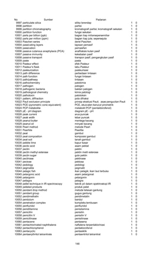 No Sumber Padanan
9997 particulate silica silika terendap 1 0
9998 partition partisi 1 0
9999 partition chromatography kromatografi partisi; kromatografi sekatan 1 0
10000 partition function fungsi sekatan 1 0
10001 parts per billion (ppb) bagian tiap miliarsepersemiliar 1 0
10002 parts per million (ppm) bagian tiap juta; sepersejuta 1 0
10003 Paschen series deret Paschen 1 0
10004 passivating layers lapisan pemasif 1 0
10005 passivation pemasifan 1 0
10006 passive cutanous anaphylaxis (PCA) anafilaksis kutan pasif 1 0
10007 passive immunity kekebalan pasif 1 0
10008 passive transport transpor pasif; pengangkutan pasif 1 0
10009 paste pasta 1 0
10010 Pasteur effect efek Pasteur 1 0
10011 Pasteur’s flask labu Pasteur 1 0
10012 pasteurization pasteurisasi 1 0
10013 path difference perbedaan lintasan 1 0
10014 path function fungsi lintasan 1 0
10015 path/pathway lintasan 1 0
10016 pathochemistry patokimia 1 0
10017 pathogen patogen 1 0
10018 pathogenic bacteria bakteri patogen 1 0
10019 pathological chemistry kimia patologi 1 0
10020 pathotoxin patotoksin 1 0
10021 pattern, diffraction pola difraksi 1 0
10022 Pauli exclusion principle prinsip eksklusi Pauli; asas pengucilan Pauli 1 0
10023 PCE (pyrometric cone equivalent) PCE, ekuivalen kerucut pirometrik 1 0
10024 PCP metabolite metabolit PCP (pentaldorofenol) 1 0
10025 pE - pH diagram diagram pE - pH 1 0
10026 peak current arus puncak 1 0
10027 peak width lebar puncak 1 0
10028 peanut butter mentega kacang 1 0
10029 peanut oil minyak kacang 1 0
10030 Pearl method metode Pearl 1 0
10031 Pearhite Pearlite 1 0
10032 peat gambut 1 0
10033 peat composition komposisi gambut 1 0
10034 peat soil tanah gambut 1 0
10035 pebble lime kapur kasar 1 0
10036 pectic acid asam pektat 1 0
10037 pectin pektin 1 0
10038 pectin methyl esterase pektin metil esterase 1 0
10039 pectin sugar gula pektin 1 0
10040 pectinase pektinase 1 0
10041 pectose pektosa 1 0
10042 pedology pedologi 1 0
10043 pegmatite pegmatit 1 0
10044 pelagic fish ikan pelagik; ikan laut terbuka 1 0
10045 pelargonic acid asam pelargonat 1 0
10046 pelargonin pelargonin 1 0
10047 pellagra pelagra 1 0
10048 pellet technique in IR spectroscopy teknik pil dalam spektroskopi IR 1 0
10049 pelleted products produk pelet 1 0
10050 pendant drop method metode tetesan gantung 1 0
10051 pendant group gugus gantung 1 0
10052 pendimethalin pendimetalin 1 0
10053 pendulum bandul 1 0
10054 penetration complex kompleks tembusan 1 0
10055 penfluridol penfluridol 1 0
10056 penidillamine penisilamina 1 0
10057 penicillin penisilin 1 0
10058 penicillin V penisilin V 1 0
10059 penicillinase penisilinase 1 0
10060 pentacene pentasena 1 0
10061 pentachlorinated naphthalene naftalena terpentaklorinasi 1 0
10062 pentachlorophenol pentaklorofenol 1 0
10063 pentacyclic pentasiklik 1 0
10064 pentaerythritol tetranitrate pentaeritritol tetranitrat 1 0
148
 