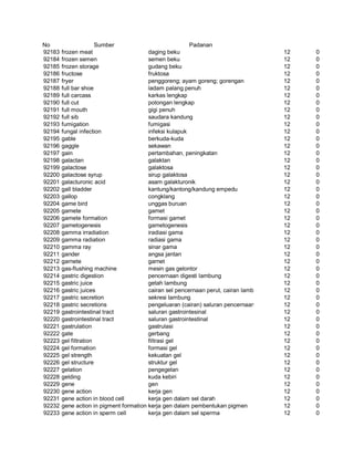 Glosarium istilah asing   indonesia