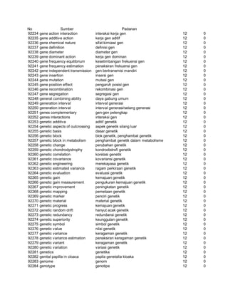Glosarium istilah asing   indonesia
