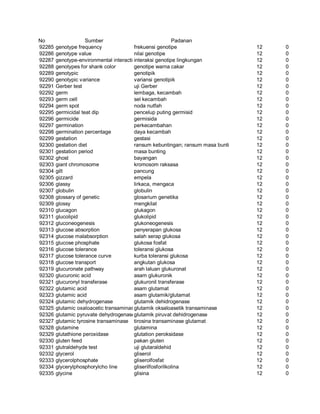 Glosarium istilah asing   indonesia
