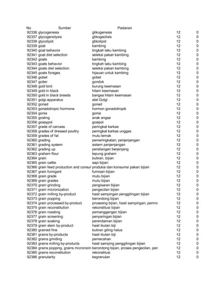 Glosarium istilah asing   indonesia