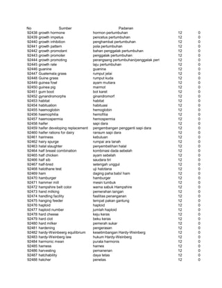 Glosarium istilah asing   indonesia