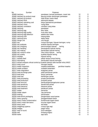 Glosarium istilah asing   indonesia