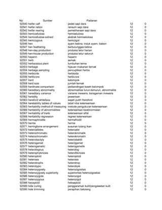 Glosarium istilah asing   indonesia