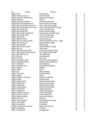Glosarium istilah asing   indonesia