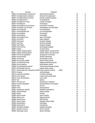 Glosarium istilah asing   indonesia