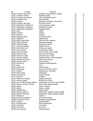 Glosarium istilah asing   indonesia