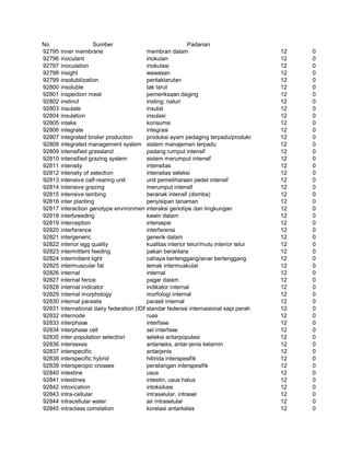 Glosarium istilah asing   indonesia