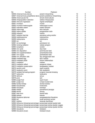 Glosarium istilah asing   indonesia