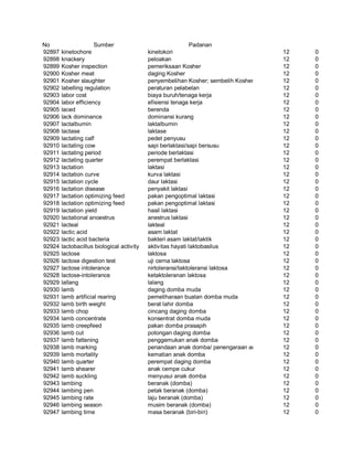 Glosarium istilah asing   indonesia